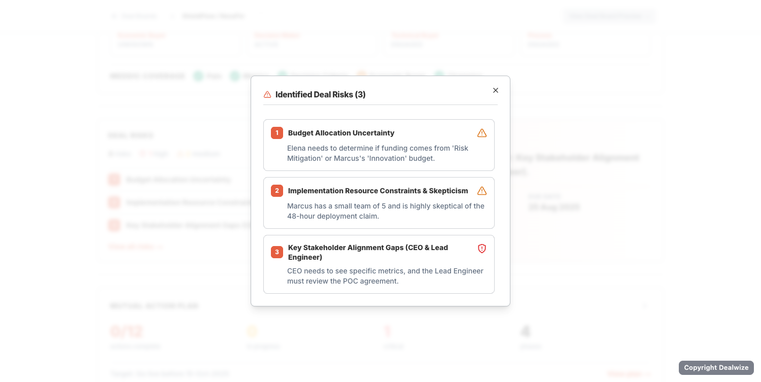 Figure 2: Identified Deal Risks modal revealing detailed customer context, objections, and transcript evidence