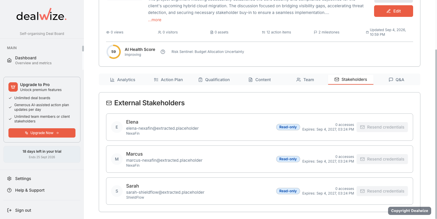 Figure 1: External stakeholder configuration panel showing client contacts, Read-only vs. Collaborate access tiers, and invite management